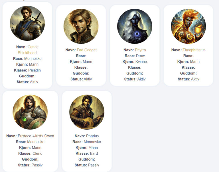Eventyr i Faerûn – PCs